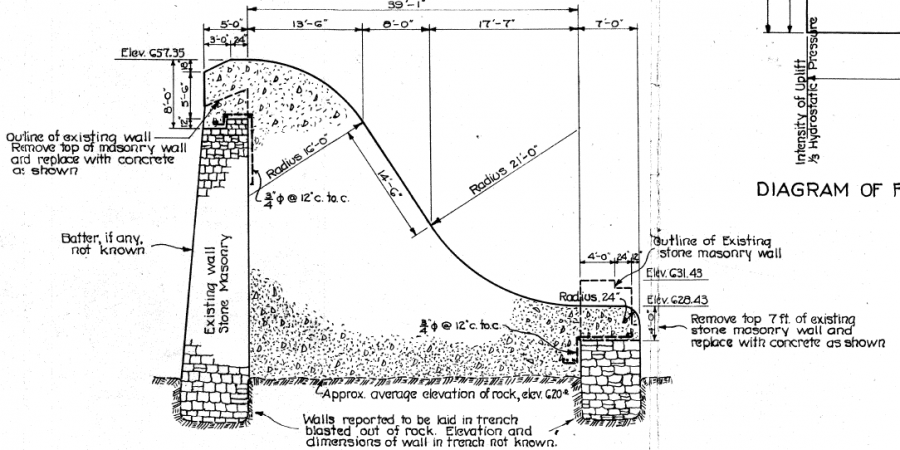 Rome Dam | Ausable River Association lake sedimentation diagram 